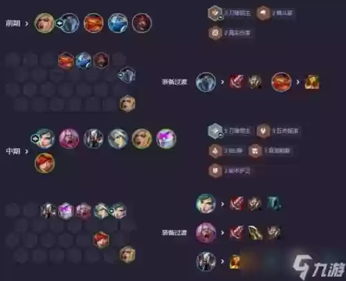 lol锐雯搭配什么阵容，lol锐雯打谁比较好插图1