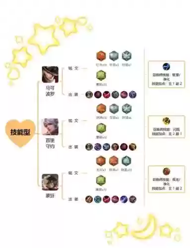 射手装备法师可以吗，王者荣耀射手出法师装可以吗