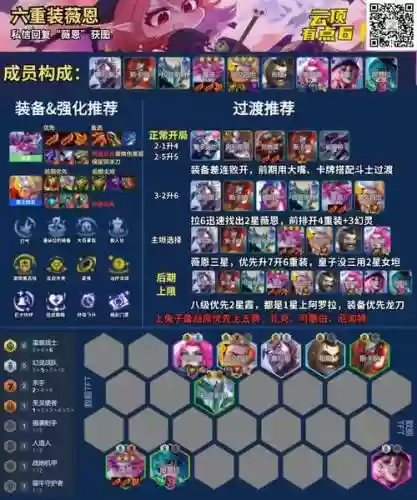 无限火力薇恩怎么搭配阵容，无限火力薇恩怎么搭配阵容最强插图