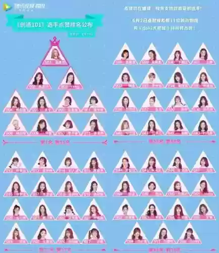 创造101女团搭配阵容，创造101女团搭配阵容推荐插图