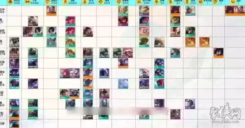 下棋羁绊和阵容搭配，下棋s1羁绊插图1