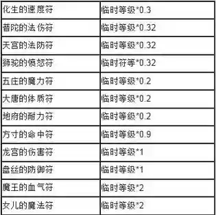 梦幻西游吸血临时符，梦幻临时气血符怎么算的插图1