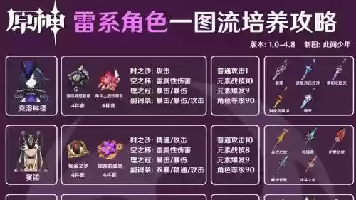 雷主技能搭配大全，雷主技能升级顺序插图