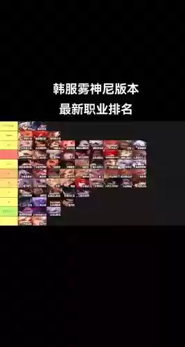 韩服dnfss制作攻略，dnf韩服100级ss改版