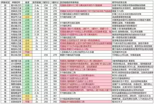 梦幻西游神器1星有啥奖励，梦幻西游神器1星值得做吗插图1