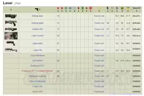 辐射4能量武器代码,辐射4能量伤害计算插图 辐射4能量武器代码,辐射4能量伤害计算插图