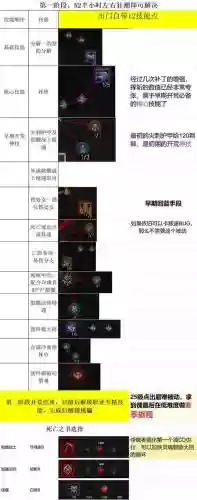 死灵法师准备攻略，死灵法师 攻略