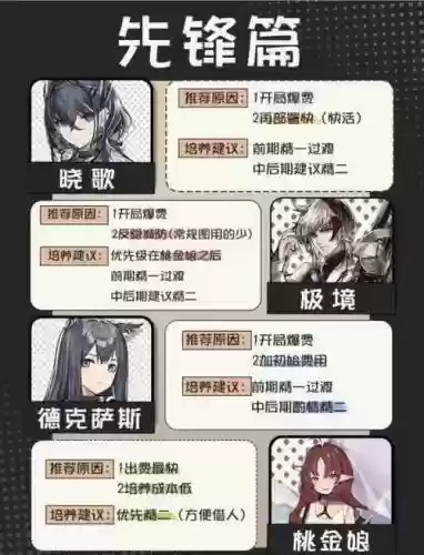 明日方舟先升级谁的技能，明日方舟优先升级哪些干员的技能等级插图