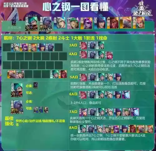 搅局者最强阵容怎么搭配，搅局的节奏
