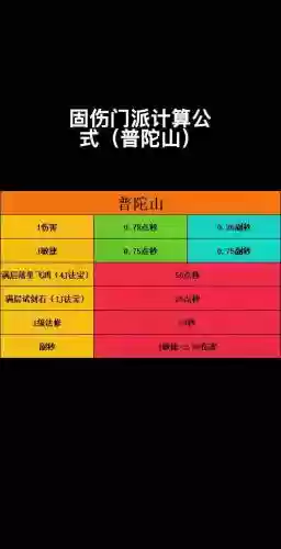 普陀山70技能伤害加倍，70级普陀山增加固伤的方法插图
