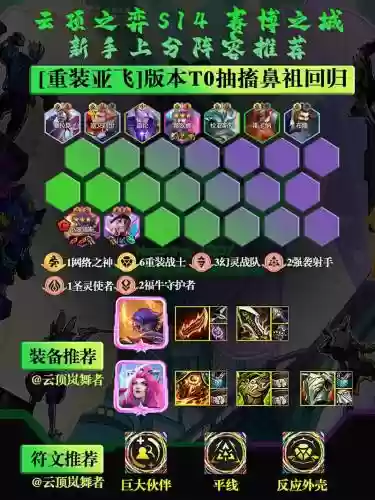 云顶之弈开局阵容怎么搭配，云顶之弈开局阵容怎么搭配的
