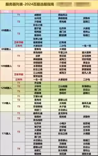 梦幻新区攻略2017，梦幻西游2017新区开服表