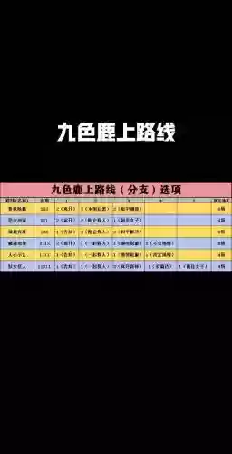 梦幻西游九色鹿上没修，梦幻西游九色鹿上怎么刷插图1