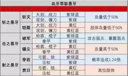 猎魂觉醒烹饪技能，猎魂觉醒食谱插图1