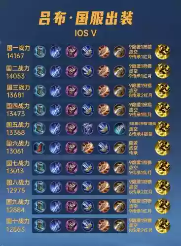 吕布第二个装备出什么，吕布二技能是什么插图