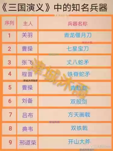 三国演义武器大全配图，三国演义武器名字插图1