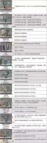 辐射3技能点，辐射3技能点先点哪个插图1