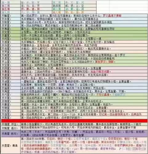 梦幻西游6x天刚，梦幻西游6x天罡攻略插图1