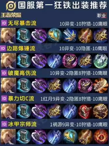 狂铁技能先出什么，狂铁一个技能秒人出装插图