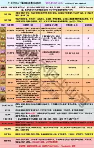 法宝宝6技能搭配什么，法宝宝怎么加点