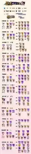 2017崩坏学园2主流装备，2017崩坏学园2主流装备搭配插图