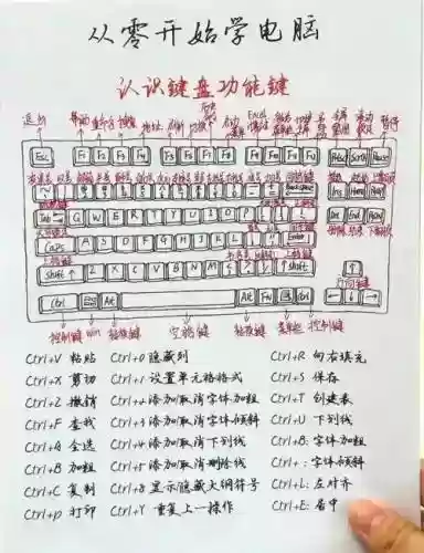 怎么用键盘加技能，键盘加法怎么加插图
