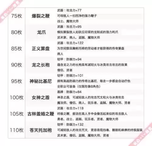 勇者斗恶龙英雄2武器怎么得，勇者斗恶龙英雄2最终boss怎么打