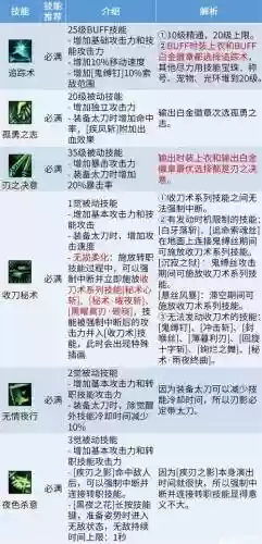 影之刃绝影技能分析，影之刃355级绝影插图1