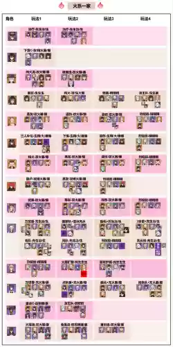原神最新阵容搭配，原神阵容搭配思路解析插图1