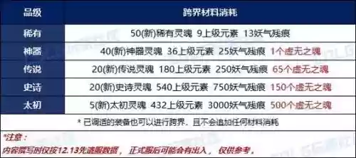 DNF2017装备跨界材料，dnf装备跨界材料去哪里搞插图1