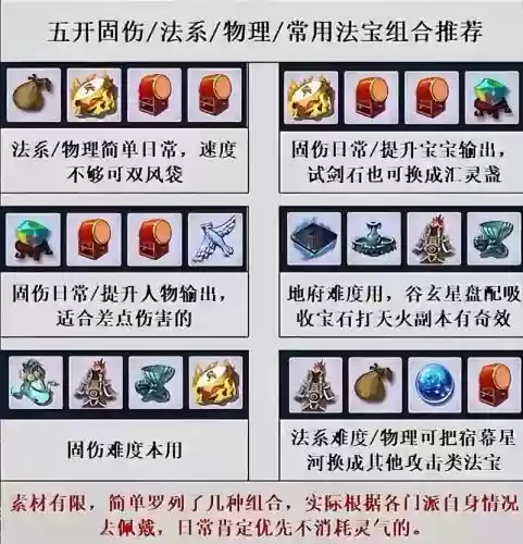 法宝宝6技能搭配什么，法宝宝怎么加点插图