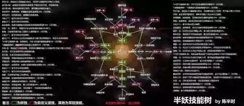 仁王几周目洗技能，仁王一周目技能插图