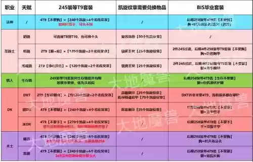 3.35凯旋纹章到哪兑换装备，凯旋套怎么获得插图1