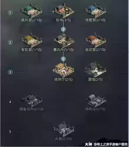 率土之滨分城攻略钱庄,率土之滨钱庄在哪里插图 率土之滨分城攻略钱庄,率土之滨钱庄在哪里插图