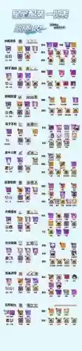 崩坏学院2怎么给装备上锁，崩坏学园2怎么穿两件衣服插图