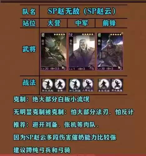 率土之滨打群雄阵容搭配，率土之滨群阵营最强组合插图1
