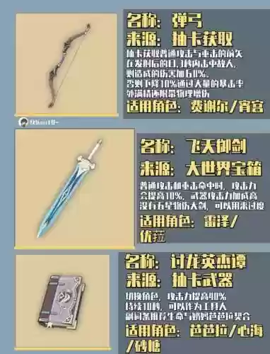 真三国无双7如何升级武器店，真三国无双7武器店多少级插图