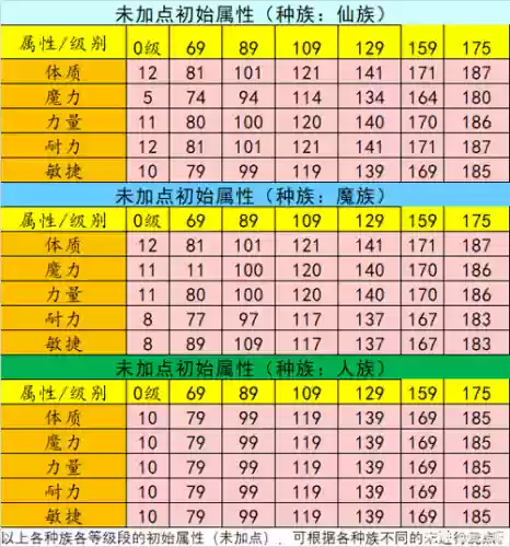 梦幻西游60级洗属性点怎么洗，梦幻西游60级洗属性点怎么洗不了插图