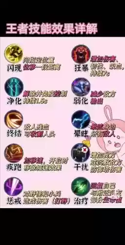王者荣耀最依靠技能，王者荣耀必备技能插图1