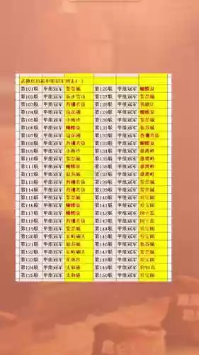 梦幻西游服战冠军团队，梦幻西游服战冠军团队怎么样插图
