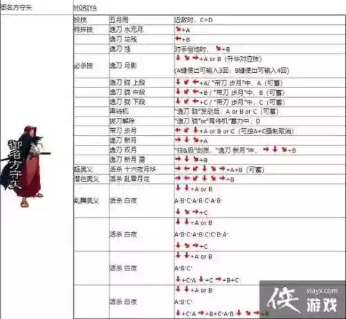 月华悬赏阵容搭配，月华出招插图1