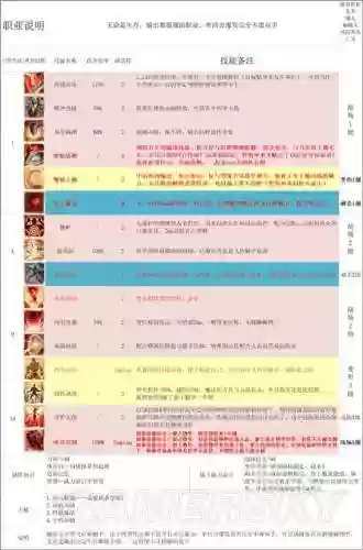 神界游侠阵容搭配，神界职业搭配插图