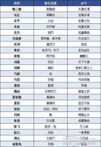 真三国无双8武器视频解说，真三国无双八武器一览插图