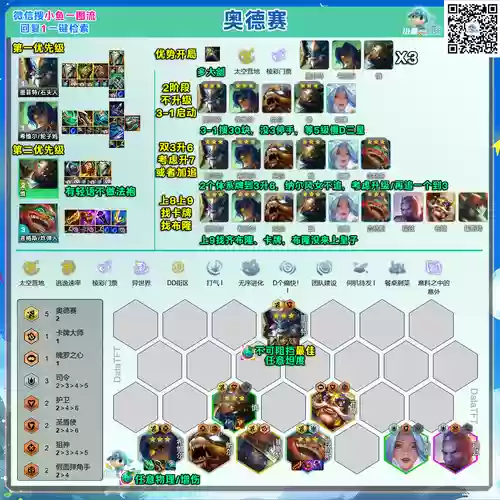 云顶奥德赛阵容搭配，云顶之弈奥德赛阵容插图