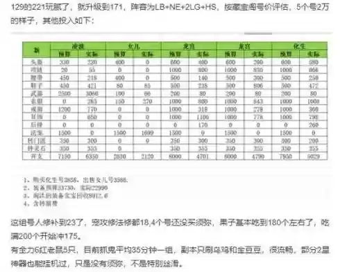 梦幻召唤兽装备修理需要什么，梦幻召唤兽装备修理怎么划算插图