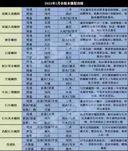 率土之滨魏国五星阵容搭配，率土之滨魏国五星武将