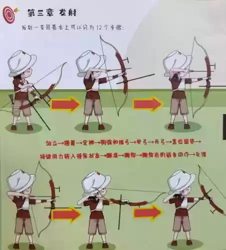 武士道弓技能,武士道轻弩快速瞄准插图 武士道弓技能,武士道轻弩快速瞄准插图
