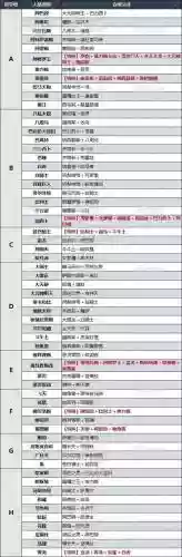 女神异闻录p3合成技能，女神异闻录p3p合成表插图