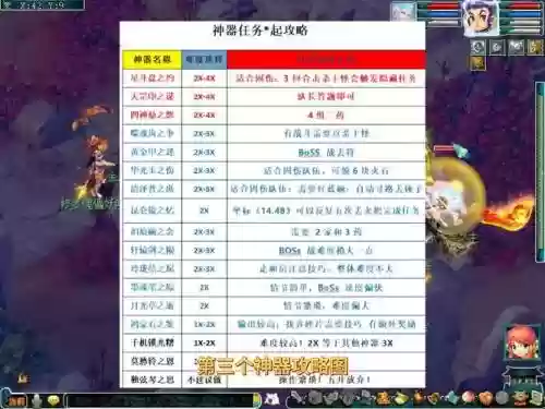 5开无底洞点什么技能，5开无底洞攻略插图