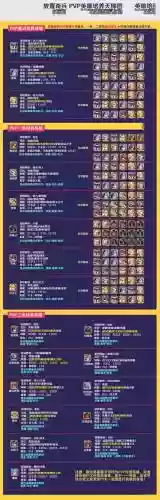 放置奇兵森林阵容搭配图，放置奇兵森林值得培养的英雄2021插图